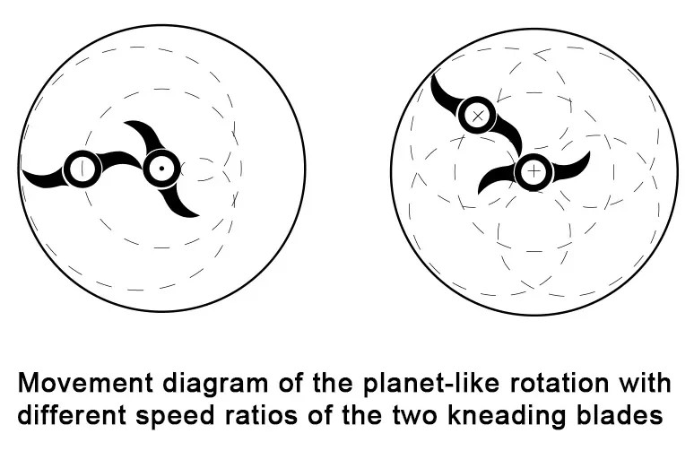 vertical kneader movement