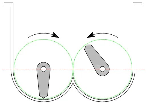 sigma blade mixer movement