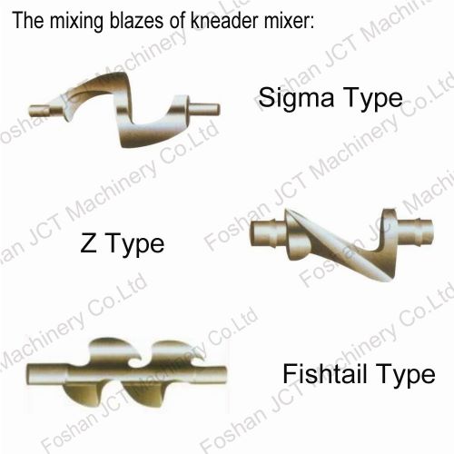 sigma mixer blade