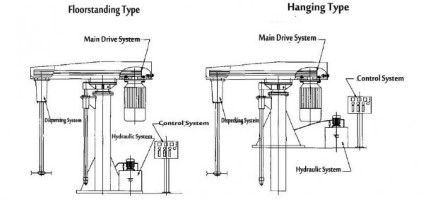 high speed disperser