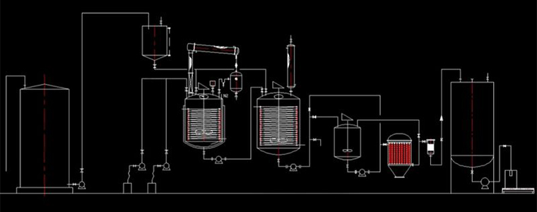 alkyd resin equipment