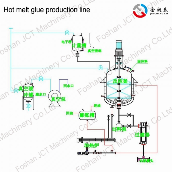 JCT hot melt glue sticks production line
