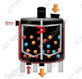 What is the agitation and mixing process of liquids mixing machine?