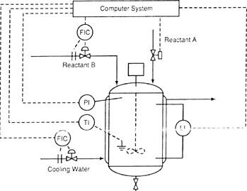 Sara tell you the completely mixed batch reactor characteristics