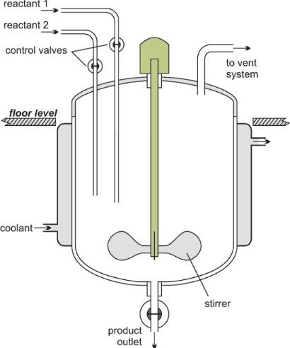 What is the batch reactor volume in JCT?